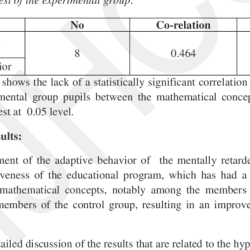 Modifying retarded behavior for sale