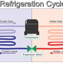 Low suction pressure high subcooling