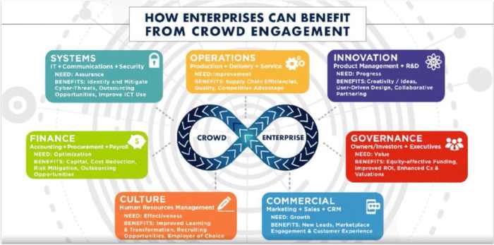 Crowdsourcing innovation strategy business